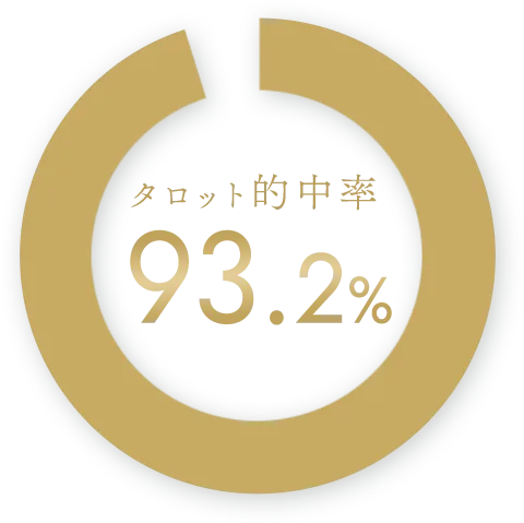 タロット的中率93.2%！