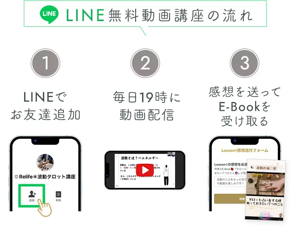 LINE無料動画講座の流れ