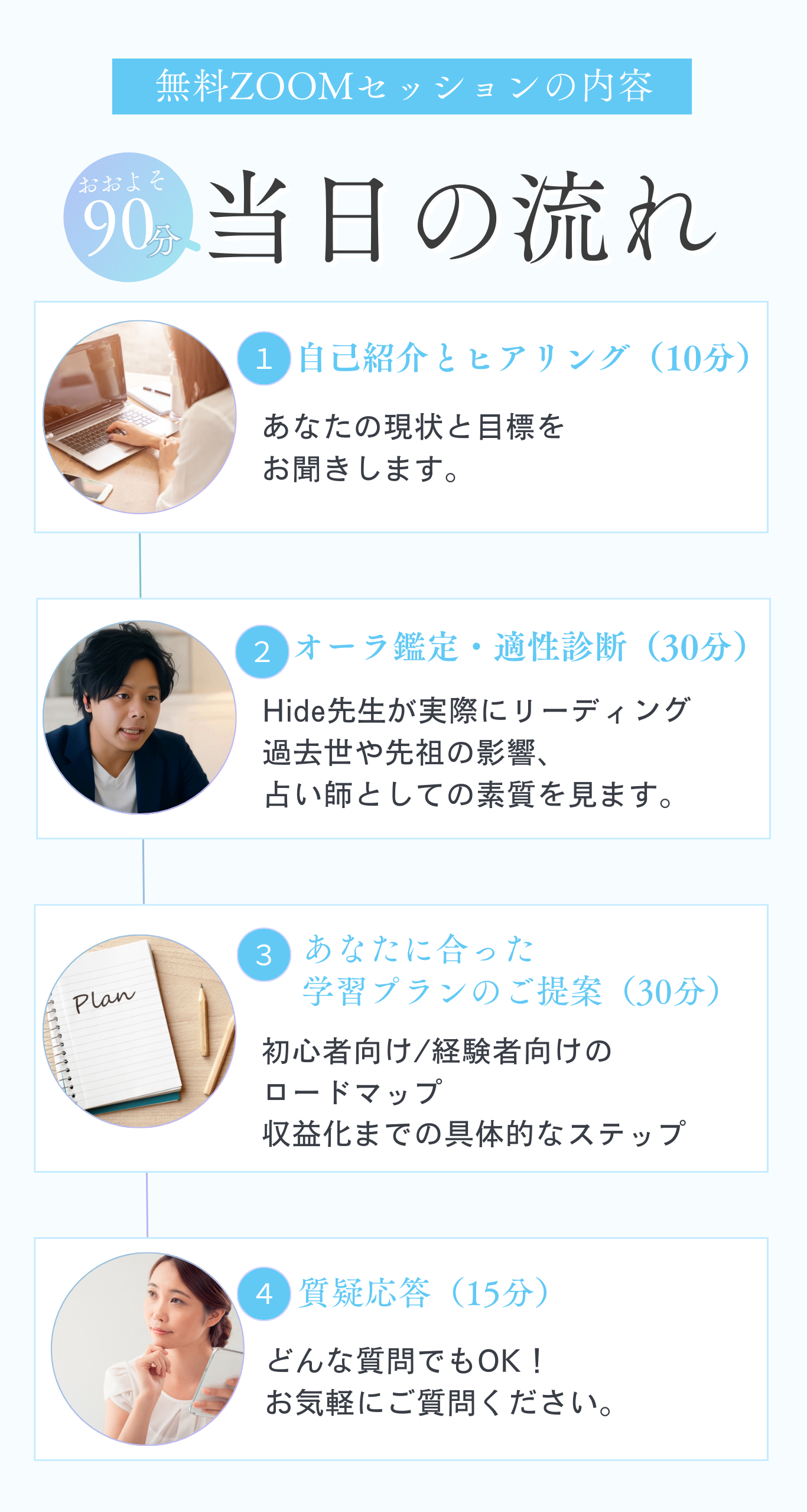 申し込み詳細情報