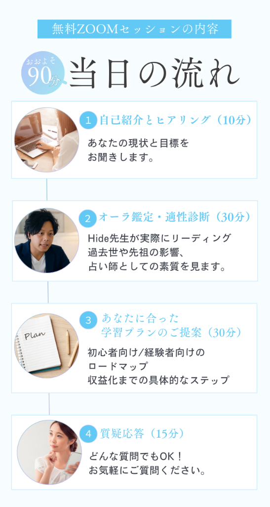 無料ZOOMセッションの内容 - 当日の流れ