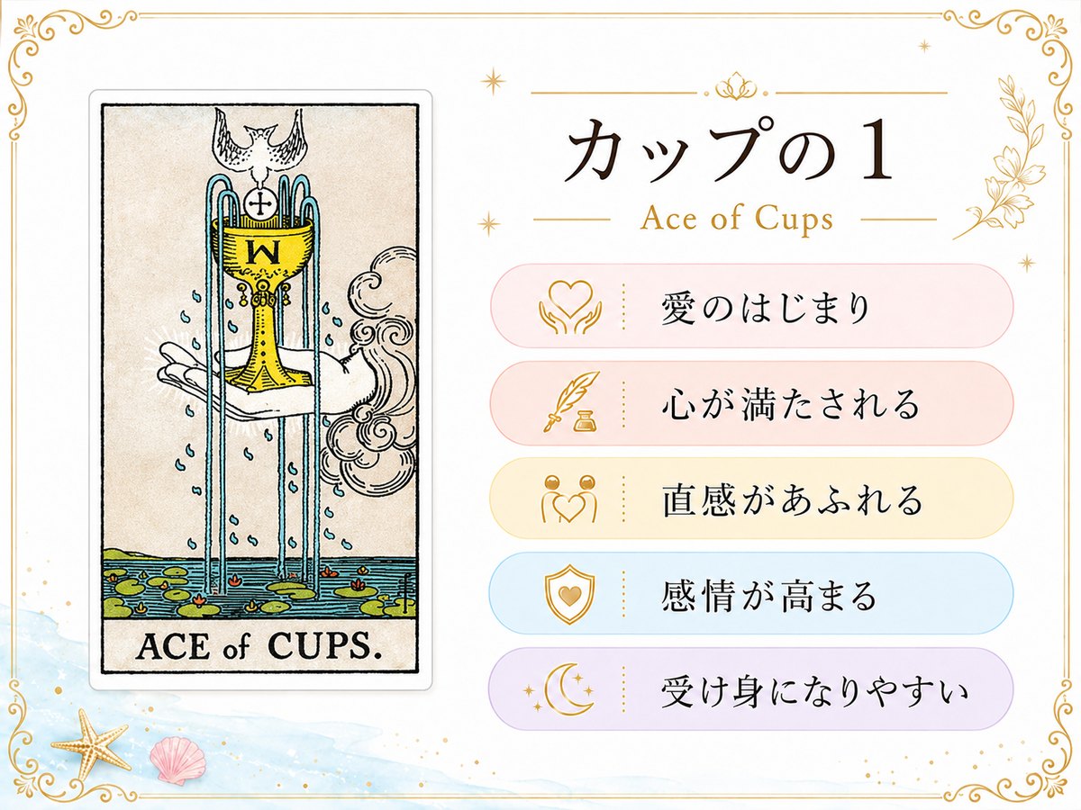 カップ1(エース)のタロットカード解釈に使う記事内解説画像