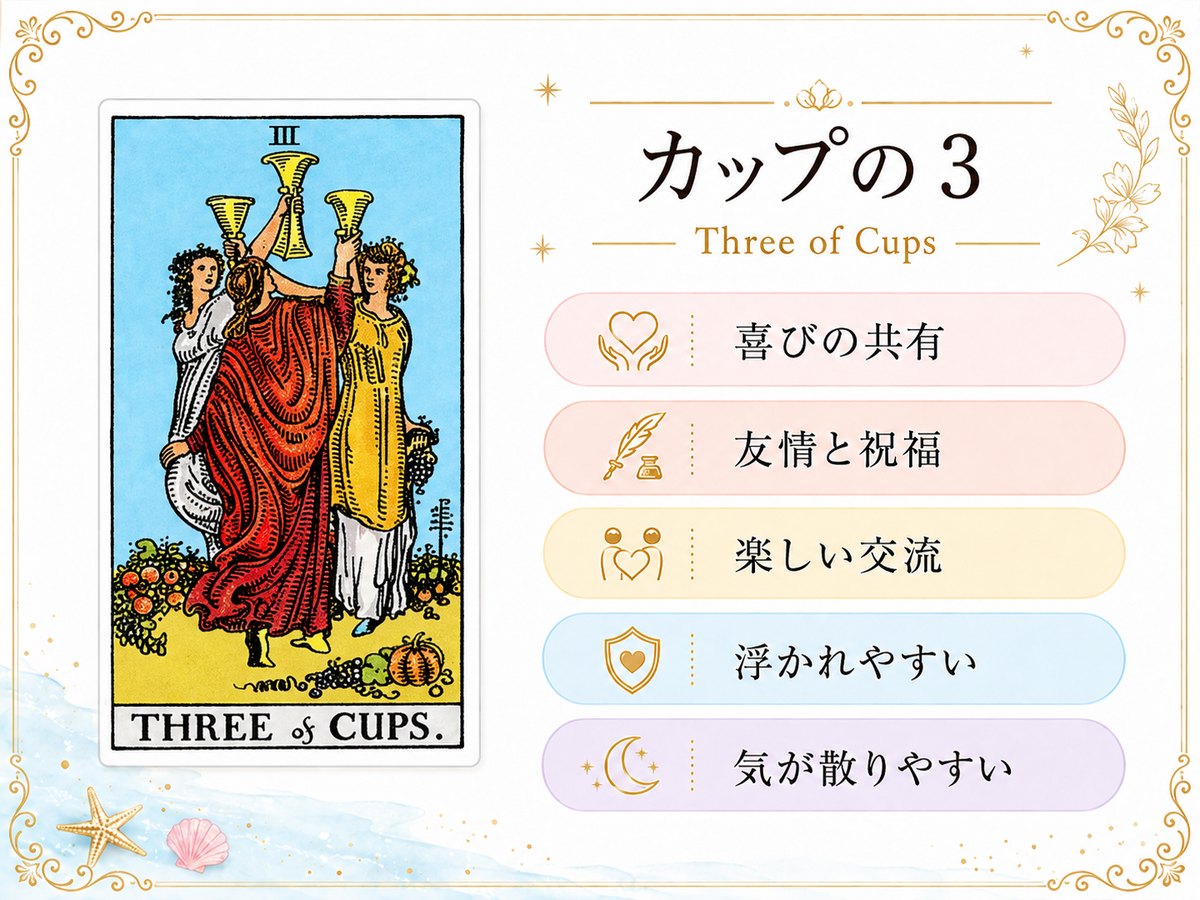 カップ3のタロットカード解釈に使う要点まとめ画像