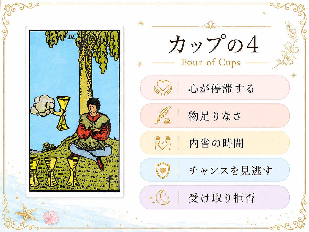 カップ4のタロットカード解釈に使う要点まとめ画像