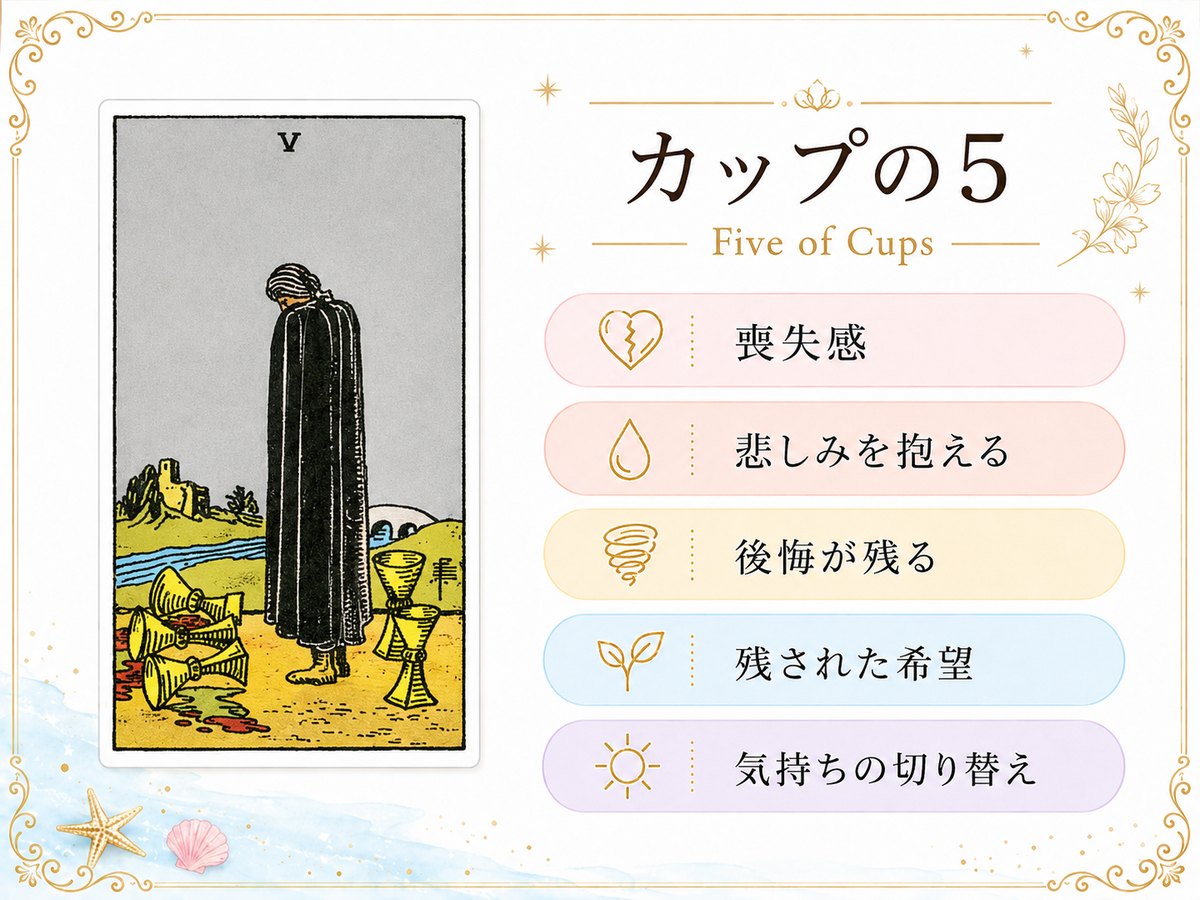 カップ5のタロットカード解釈に使う要点まとめ画像