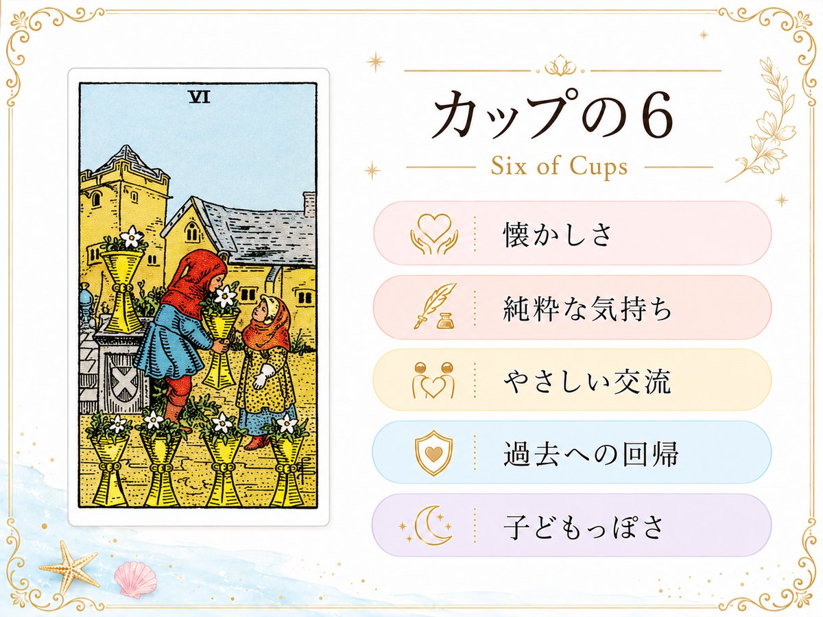 カップ6のタロットカード解釈に使う要点まとめ画像