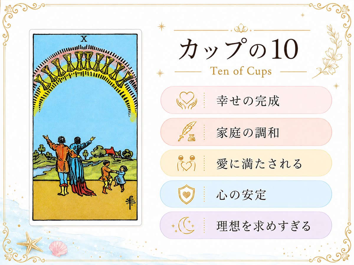 カップ10のタロットカード解釈に使う要点まとめ画像