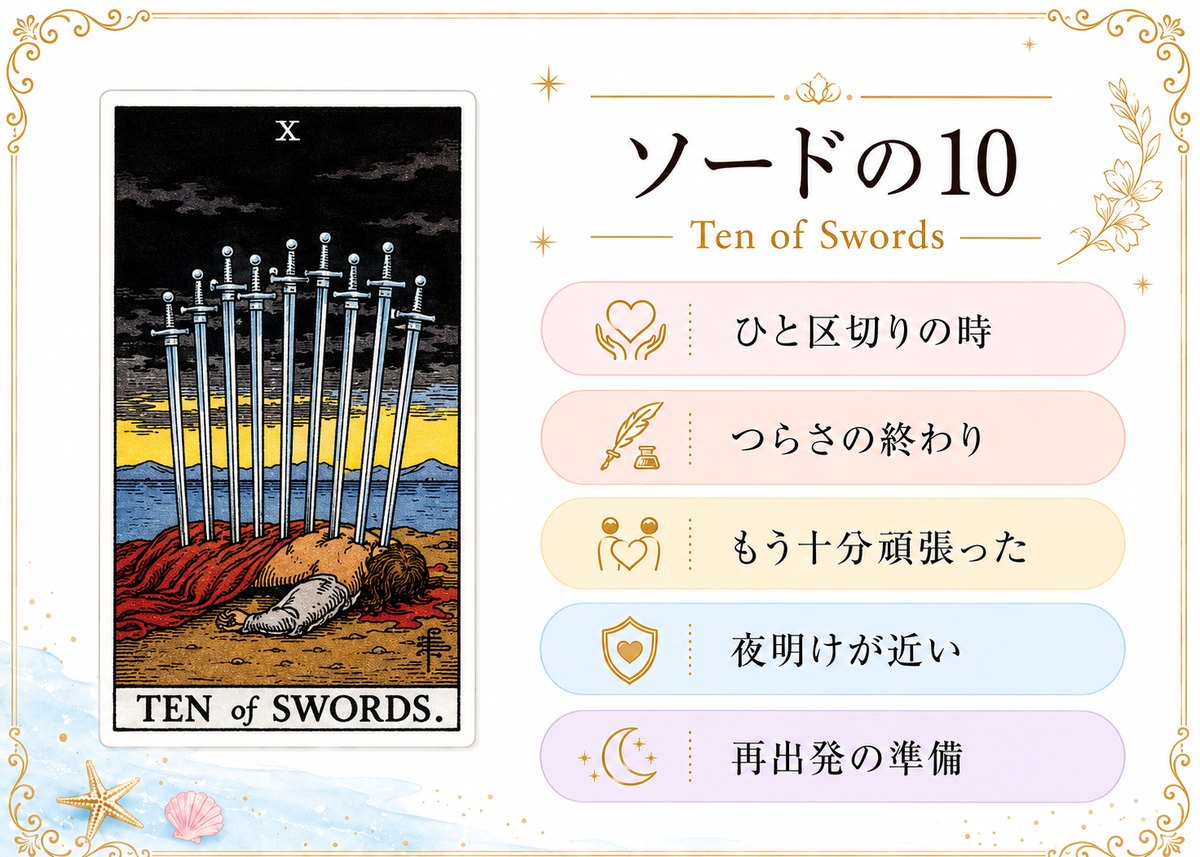 ソード10のタロットカード解釈に使う記事内解説画像