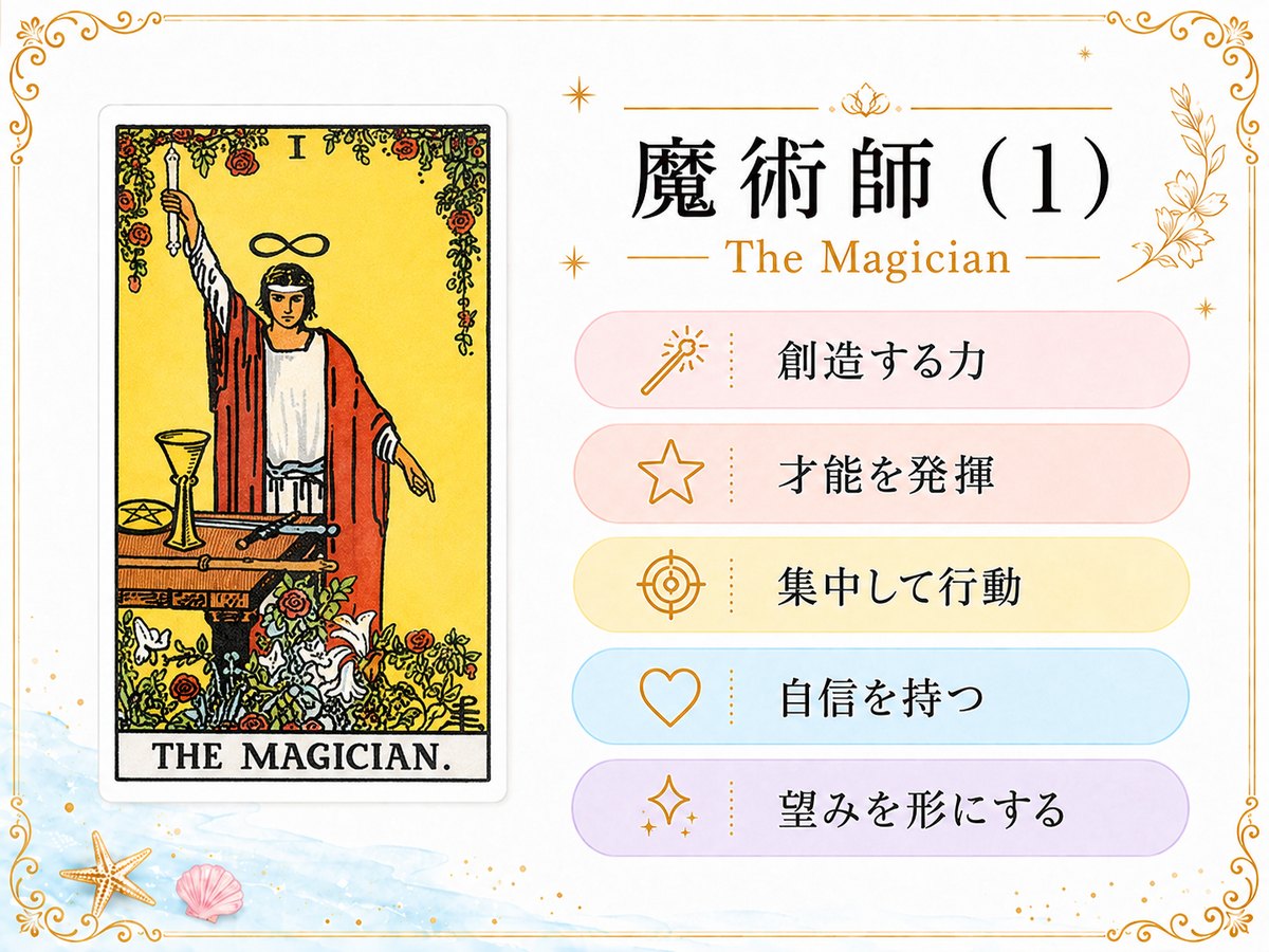 魔術師のタロットカード解釈に使う記事内解説画像
